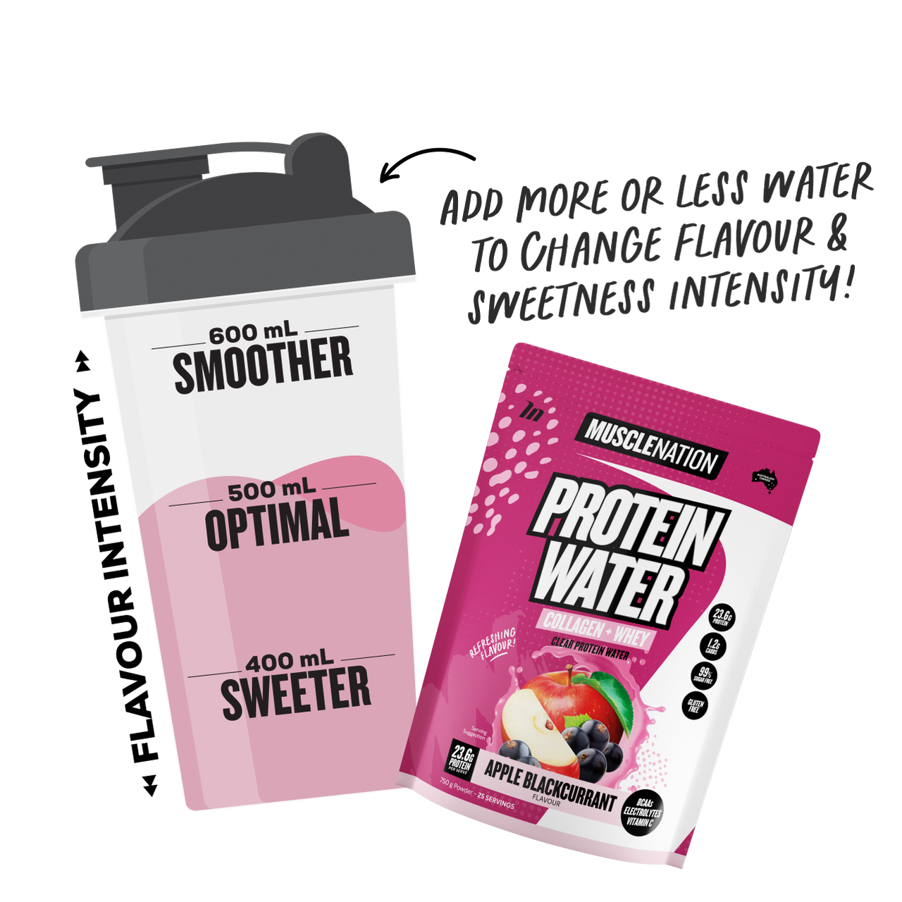 PROTEIN WATER - Apple Blackcurrant - 25 serves