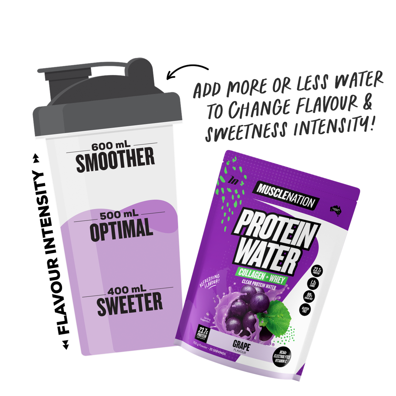 PROTEIN WATER - Grape - 25 serves