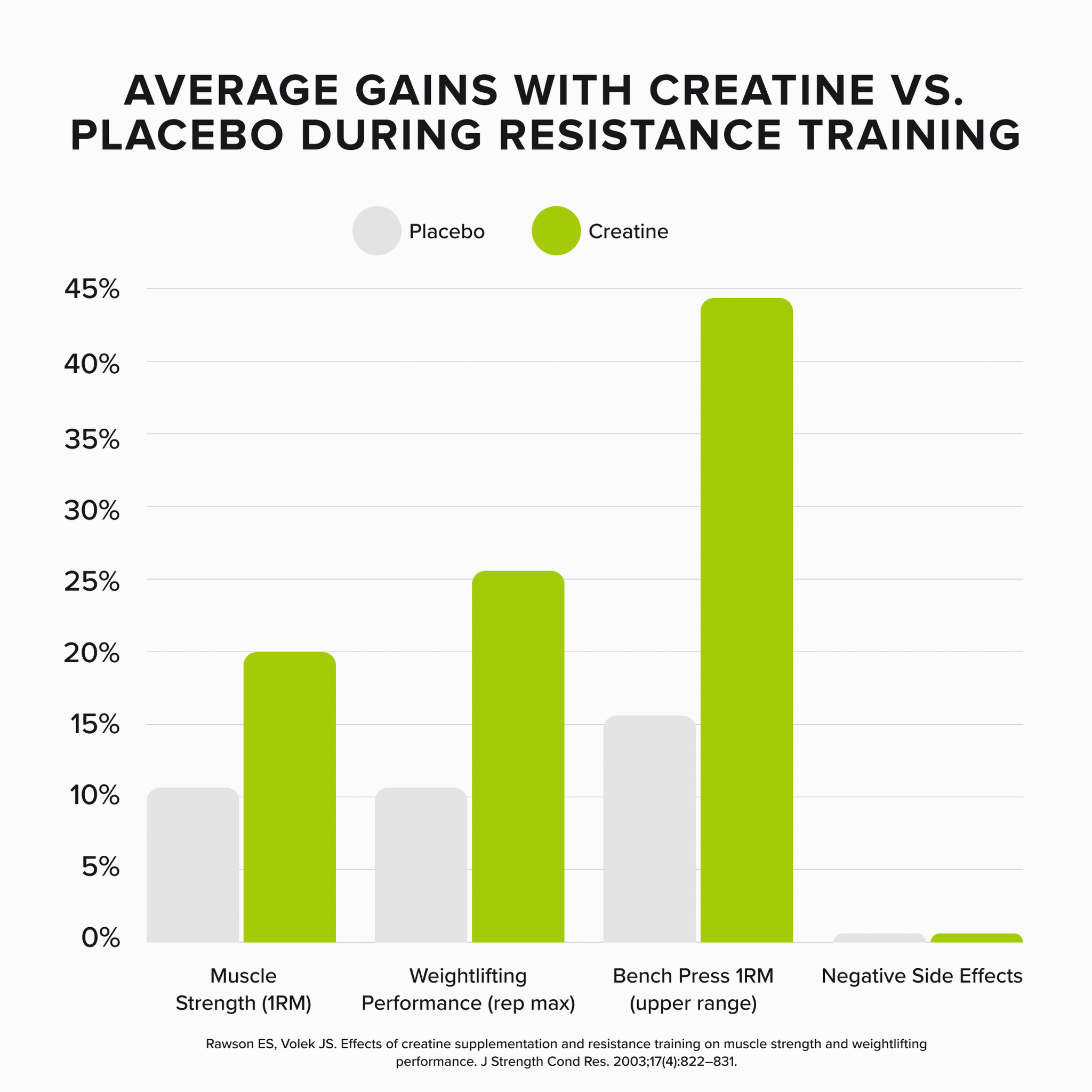 CREATINE MONOHYDRATE - Unflavoured - 75 serves