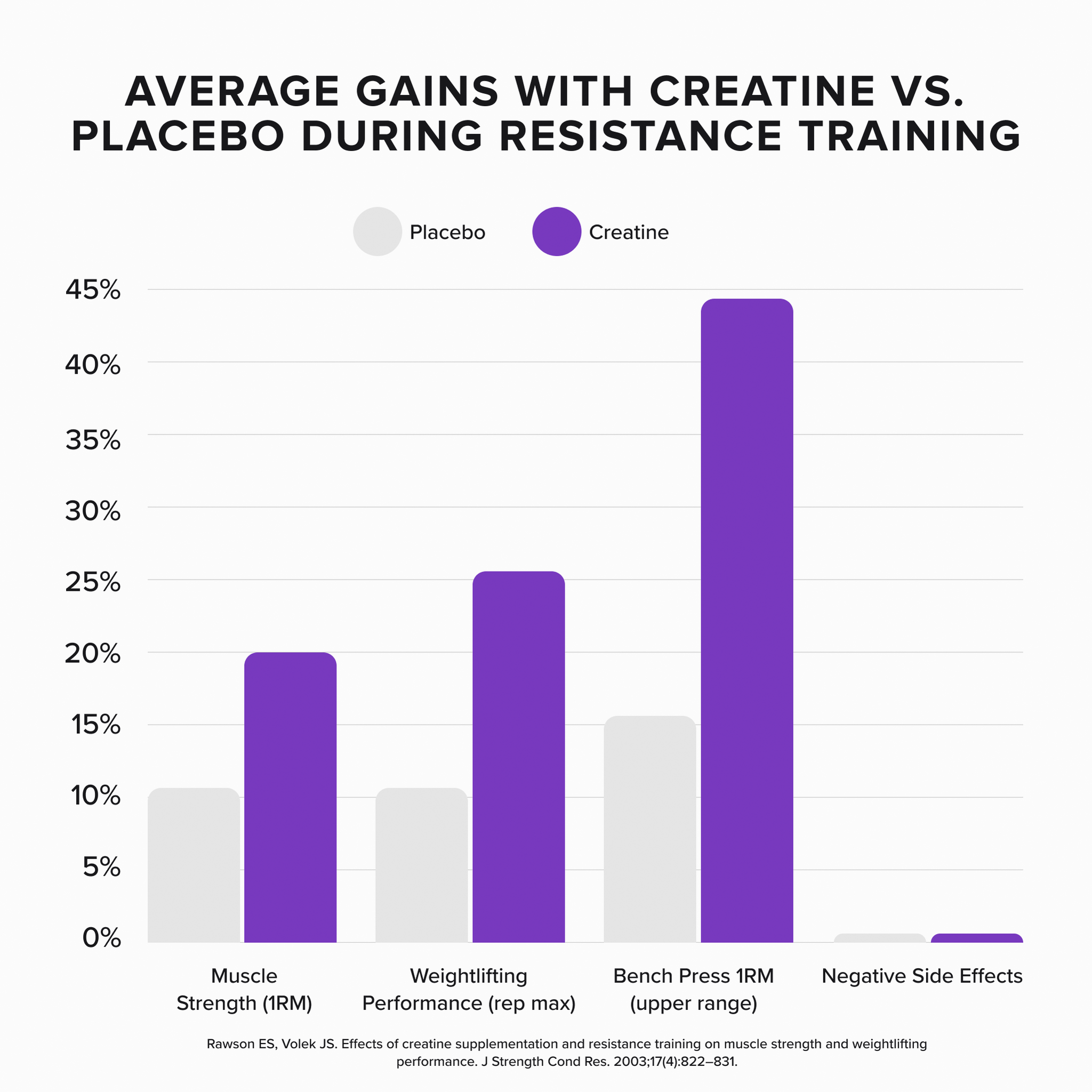 CREATINE MONOHYDRATE - Grape - 50 serves