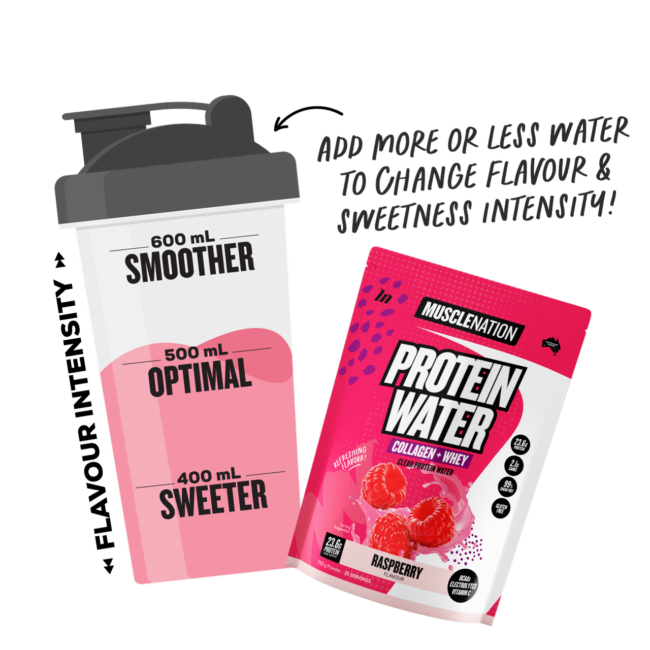 PROTEIN WATER - Raspberry - 25 serves